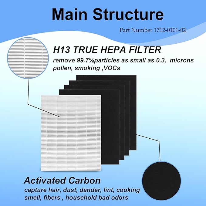 D360 Replacement Filters Kit True HEPA Filter Compatible with Winix D360 Air Purifier, Number 1712-0101-02 1 True HEPA + 4 Activated Carbon Filters
