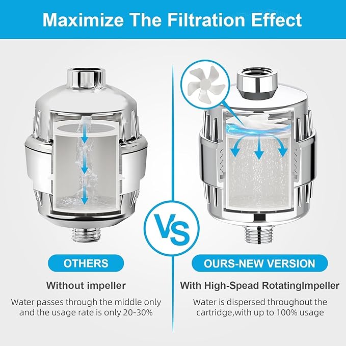 Yodel Shower Filter with 6 Cartridge Chrome - Hard Water Softener, 99% Removes Chlorine & Impurities, Improves Skin & Hair Condition, Universal Fit for Shower Heads