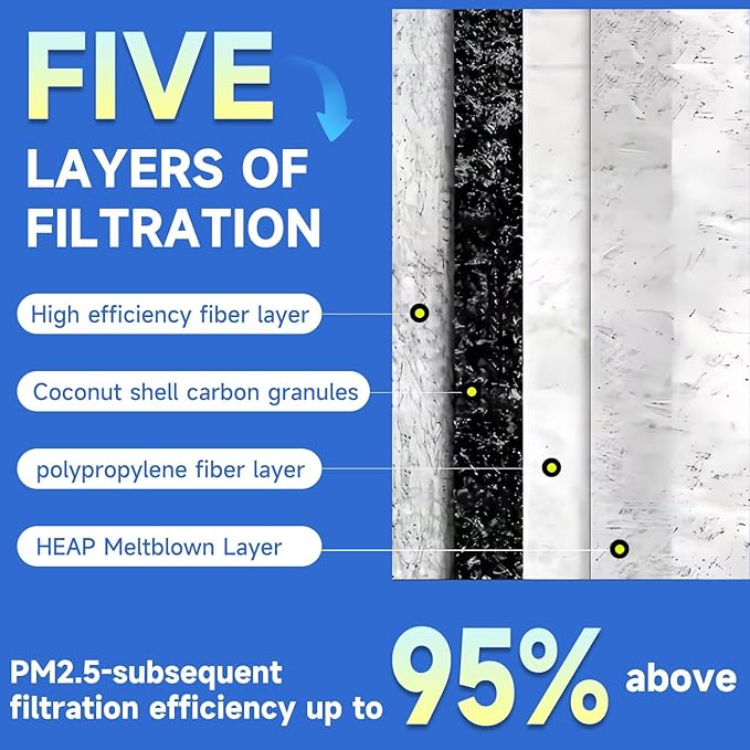 HEPA Cabin & AC Air Filter for Tesla Model Y/3 - Micro-Particle Defense with Activated Carbon Technology (2)
