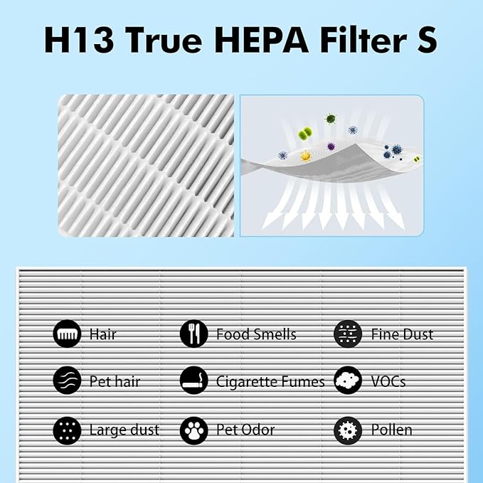 4 Pack C545 Replacement HEPA Filter Compatible with Winix C545 Air Purifier, Ture HPEA Filter S Only, Part number 1712-0096-00