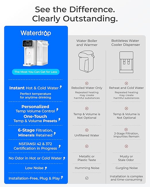 Waterdrop CT01 Countertop Water Filter System, Hot and Cold Water Dispenser with 6-Stage Filtration [𝐍𝐎𝐓 𝐑𝐎], 5 Temperature Options, Upgraded Product for Water Boiler, Touchscreen, White