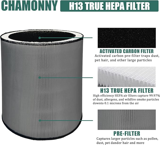 C610 Replacement Filter Z, Compatible with Win-ix C610 Air Purifier, 1712-0121-00, Z Filters, 3-in-1 H13 Grade True HEPA Filter, 2 Pack