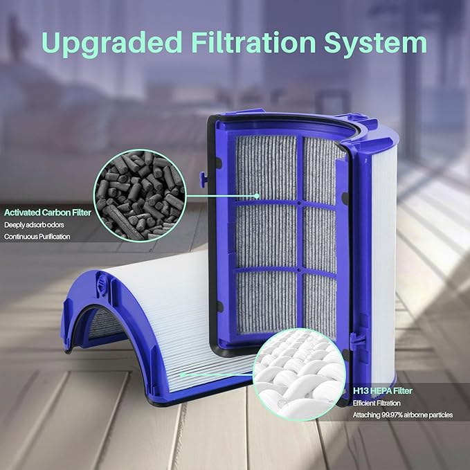 360 Combi Glass Hepa + Carbon Air Purifier Filter for Dyson TP10 TP07 HP07 HP09 HP10 TP09 TP06 HP06 TP7A PH01 PH02 PH03, Air Purifier Filter Replacements for Dyson, 1 Pack (Upgraded)