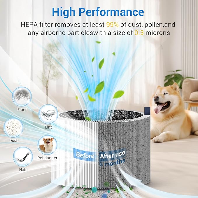2 Pack 211i Max Replacement Filter Compatible with Blueair Blue Pure 211i Max Air Purifier. Blue Pure F2MAX, 3-in-1 H13 Ture HEPA and High-Efficiency Activated Carbon Filters, Replacement Part #F2MAX