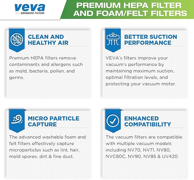 VEVA Complete Premium Vacuum Filter Set Including 2 HEPA, 4 Foam, 4 Felt Filters 10 Pieces Total for Shark Navigator Rotator Professional Upright Model NV70, NV71, NV80, NVC80C, NV90, NV95 & UV420