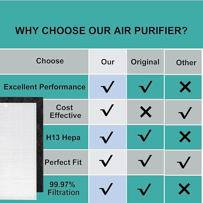 1216L H13 True HEPA Replacement Filter, Compatible with Coway AP-1216L, 2 Stages with H13 True HEPA and Activated Carbon Filter Set (2 Pack)