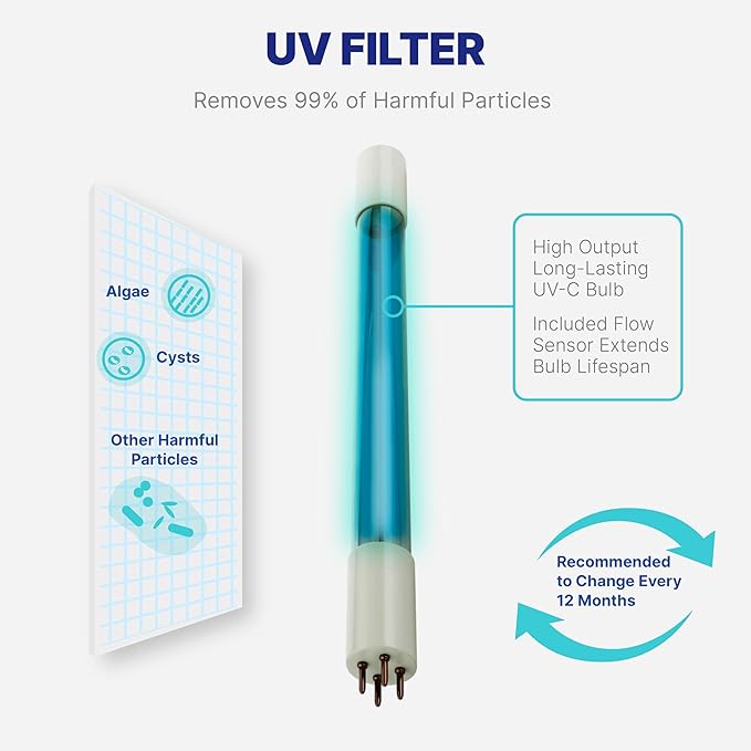 NU Aqua Reverse Osmosis Water Filter System Replacement Set - 6 Stage UV Under Sink Kit - Includes Membrane, Sediment, Carbon Filters & Fittings - Universal Undersink RO Filtration Cartridge