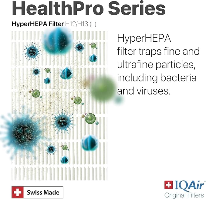 IQAir 5-Pack HyperHEPA Filter Bundle - Genuine Replacement Air Filter HealthPro Series - Filters Ultrafine Particles - Swiss Made Filters