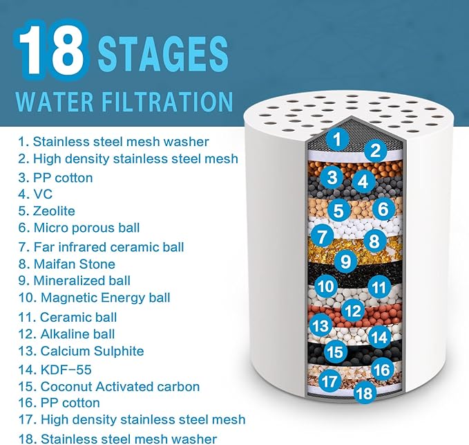 JDO Shower Filter for Hard Water - 18 Stages High Output Shower Head Water Softener to Remove Chlorine Fluoride Heavy Metals (Chrome)