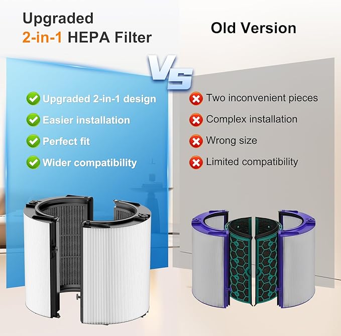Upgraded 360° Combi 2 in 1 Glass HEPA+Carbon Filter for Dyson HP1 HP2 PC1 PC2 TP04 TP06 TP07 TP09 TP10 TP7A HP04 HP06 HP07 HP09 HP10 HP4A HP7A PH01 PH02 PH03 PH04 PH3A filter replacement, #965432-01