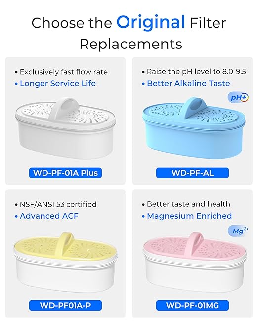 [Original] Waterdrop Filter Replacement for All Waterdrop Pitcher Filtration System, WD-PF-01A Plus, Reduces Lead, PFAS, PFOA/PFOS, Chlorine, Last Up to 3 Months or 200 Gallons (Pack of 3)