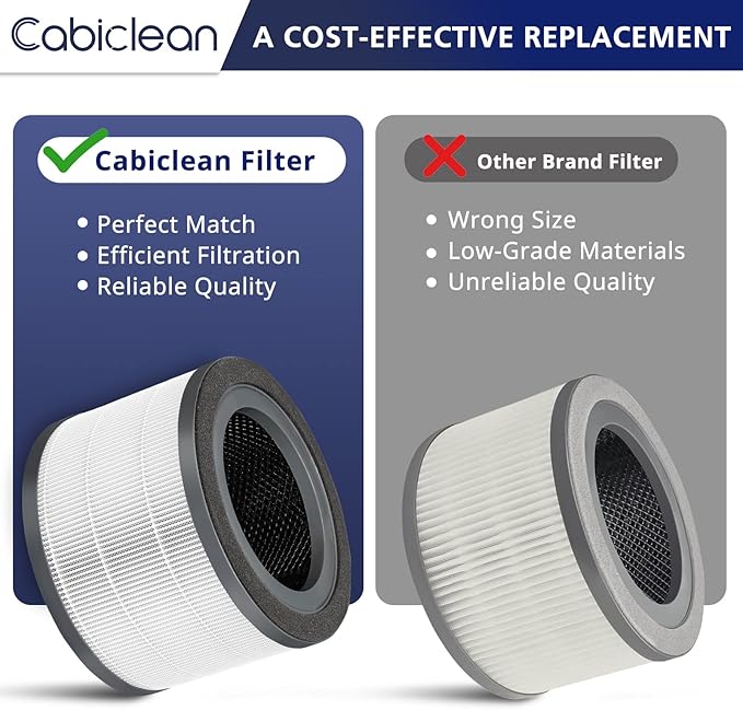 Vista 200 Air Purifier Replacement Filter Compatible with LEVOIT Vista 200 Air Purifier, 3-in-1 Replacement Filter, Activated Carbon, Vista200-RF, 2 Pack