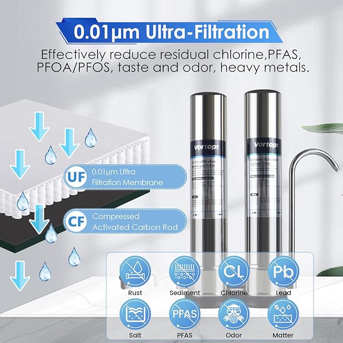 VORTOPT Countertop Water Filter System,Direct Connect Water Filtration-0.01μm Filtration Reduces PFOA/PFOS,Chlorine,Heavy Metals,Bad Odors-C2 and UF Filter.