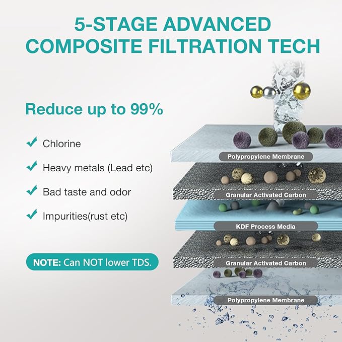SimPure V7 Replacement Filter, 20K Gallons High Capacity, Replacement for SimPure V7 Under Sink Water Filtration System (1 Pack)