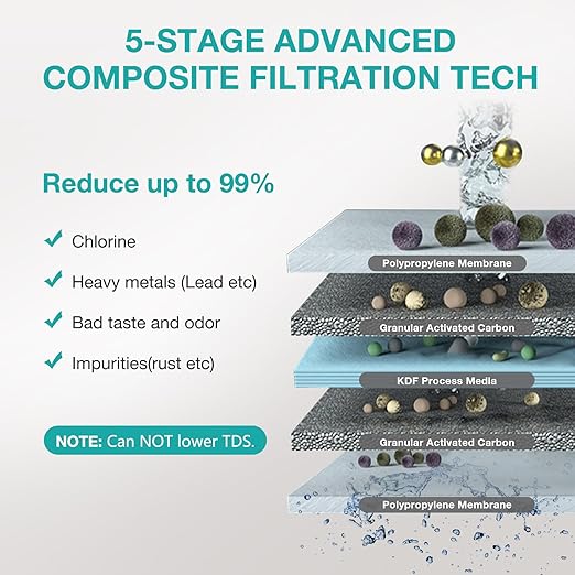 SimPure V7 Under Sink Water Filter System, 20000 Gallons, Reduces 99% Lead, Chlorine, Bad Taste, 5-Stage Stainless Steel Water Filtration System Direct Connect to Kitchen Faucet, No Drilling Required