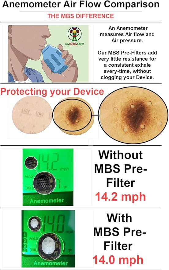 MBS Pre-Filter for The SmokeBuddy Original – Replacable Pre-Filter | Extended Moisture and Odor Control | Made in USA