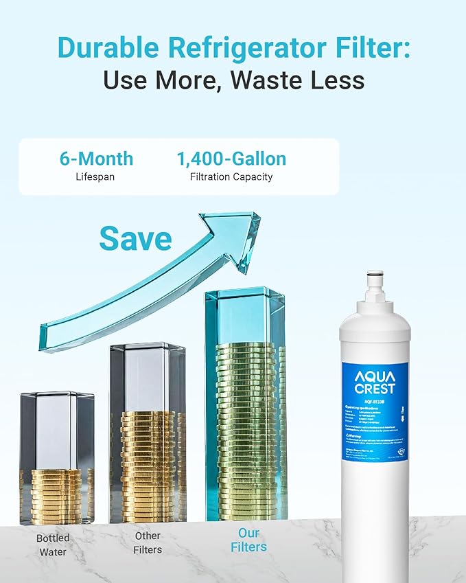 AQUACREST GXRTQR Inline Water Filter, NSF Certified, Compatible with GE GXRTQR, GXRTQ System, Reduces Chlorine, Fluoride, Limescale and More, For Refrigerator, IceMaker, RVs (2 Filters)