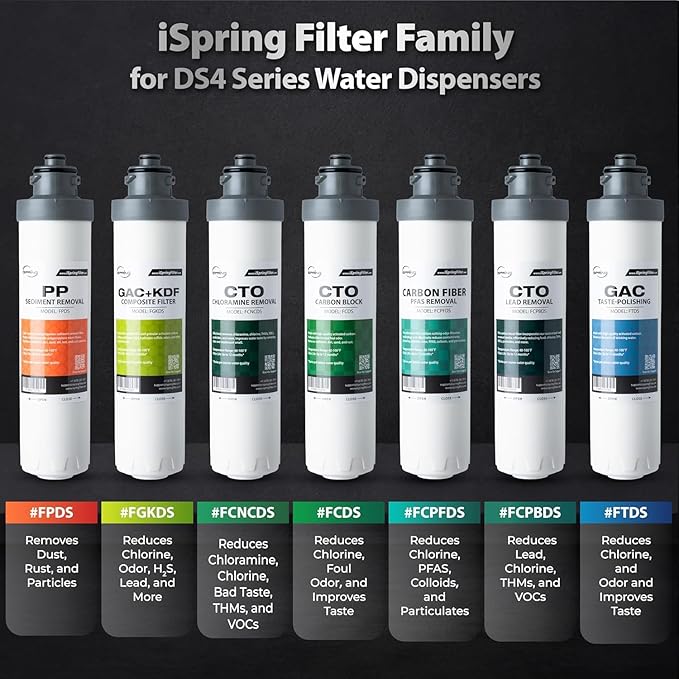 iSpring F5DS-NC Full Filter Replacement Set, Fits DS4B-NC & DS4S-NC Bottleless Water Dispenser, Up to 12 Months Based on Use & Water Quality, Includes 2x FPDS, 1x FGKDS, 1x FCNCDS and 1x FTDS