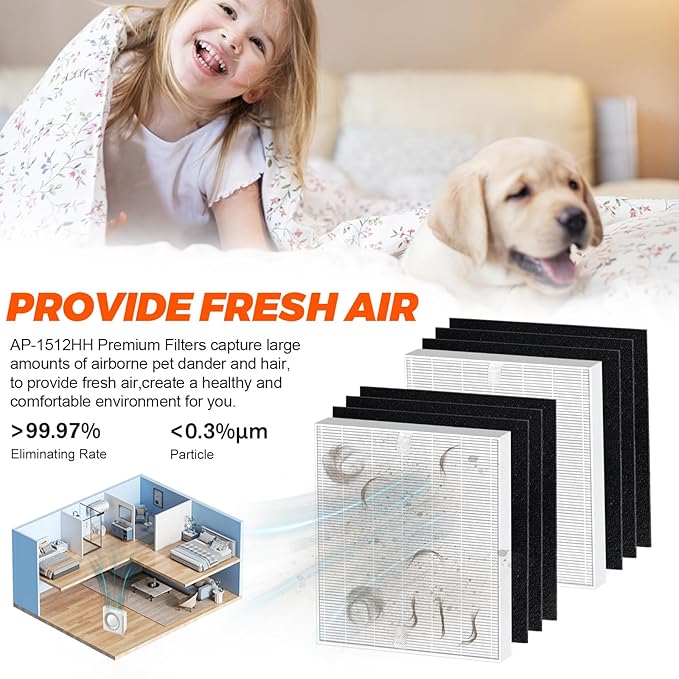 2Pack AP-1512HH Replacement Filter for Coway Airmega 200M Air Purifiers Filter AP-1512HH-FP AP-1518R AP-1519P by Blutoget-2 True High Efficiency Filters 6 Activated Carbon Pre-Filter-Replace#3304899