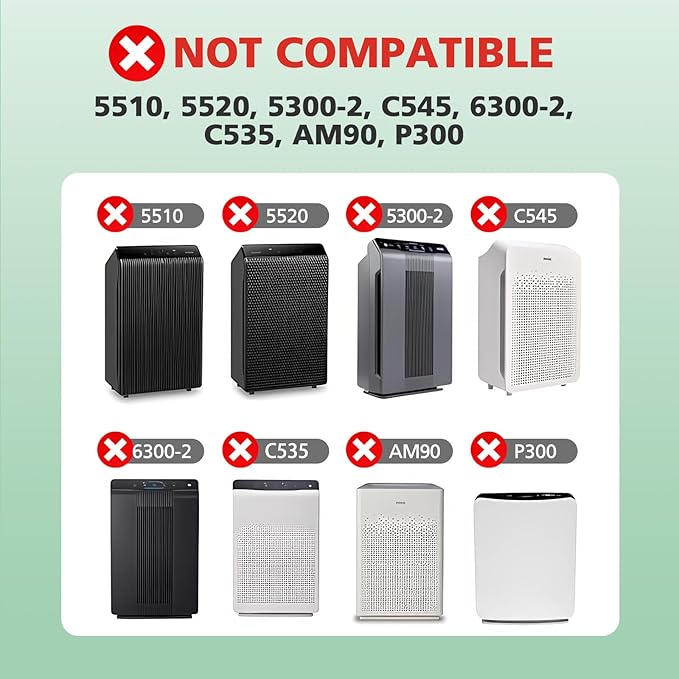 116130 Pet Care HEPA Replacement Filter for Winix 5500-2 and AM80 Plasmawave Air Purifiers, Powerful HEPA Filter Set with Activated Carbon for Pet Hair, Dander & Odor, 2 Sets