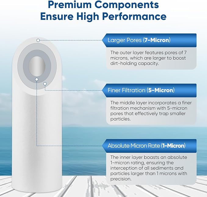 PUREPLUS 1 Micron 10" x 2.5" Whole House Sediment Home Water Filter Cartridge Replacement for Any 10 inch RO Unit, Culligan P5, Aqua-Pure AP110, Dupont WFPFC5002, CFS10, WHKF-G05, 6Pack