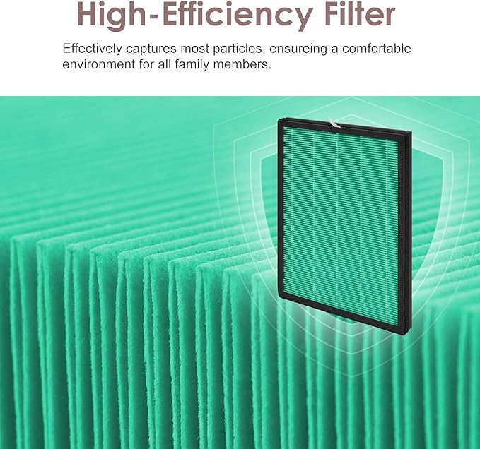 Replacement Filter Compatible with Coway Airmega 150 Air Purifier, Compared to Part AP-1019C-FP, 2 H13 True HEPA with 8 Carbon Pre-filter, Green 2-Pack