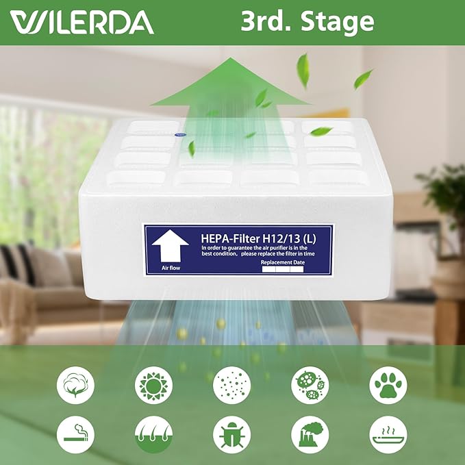For IQAir HyperHEPAH Replacement Filter Compatible With IQAir Filter Replacement HeathPro Series Stage 3 F1 H13 True HEPA