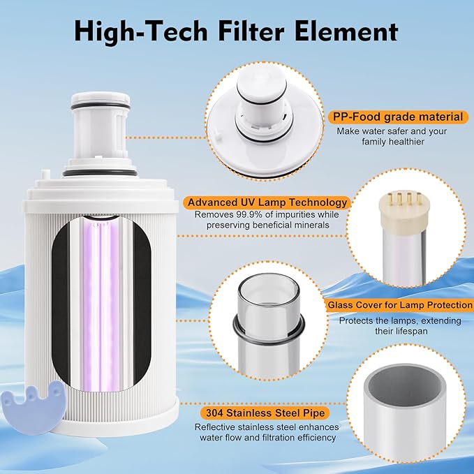 100186 Water Filter + Pre-Filter Compatible with Amway eSpring Water Purifier, 4 Times High Efficiency Pre-Filter Layer Adsorbs Harmful Element, Make Water healthier. Lasts 1 Year or Filters 1320 gal