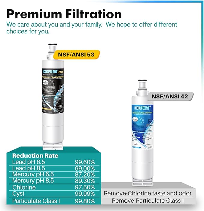 ICEPURE PLUS NSF53&42 Refrigerator Water Filter Replacement for Whirlpool 4396508 4396510, Everydrop EDR5RXD1, Filter 5, 4392857, WF285 PNL240V 4396918 9010 WF-NL300 WF-L500 RWF0500A RWF0500AH 2PACK