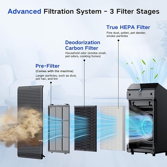 5520 5510 Replacement Filter Set Compatible with Winix 5510 and 5520 Air Cleaner Purifiers, H13 True HEPA, High-Efficiency Activated Carbon Filters, 2 HEPA + 2 Carbon Filter Q – 1712-0123-00