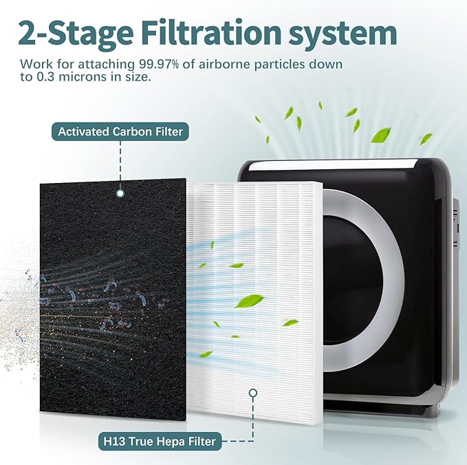 AP-1512HH True HEPA Replacement Filter Set – Compatible with AP-1512HH, AP-1518R, AP-1519P Air Purifiers, Includes 2 HEPA Filters & 4 Pre-Filters，Alternative to Part #3304899