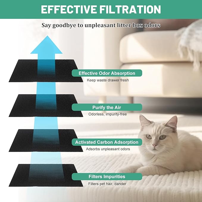 8 Pack Carbon Filters Compatible with Litter-Robot 3,Replacement Activated Charcoal Filters Fit for Litter Robot 3 Accessories,Thickened and Durable,Eliminate Odor and Controls Moisture on Pet's Body