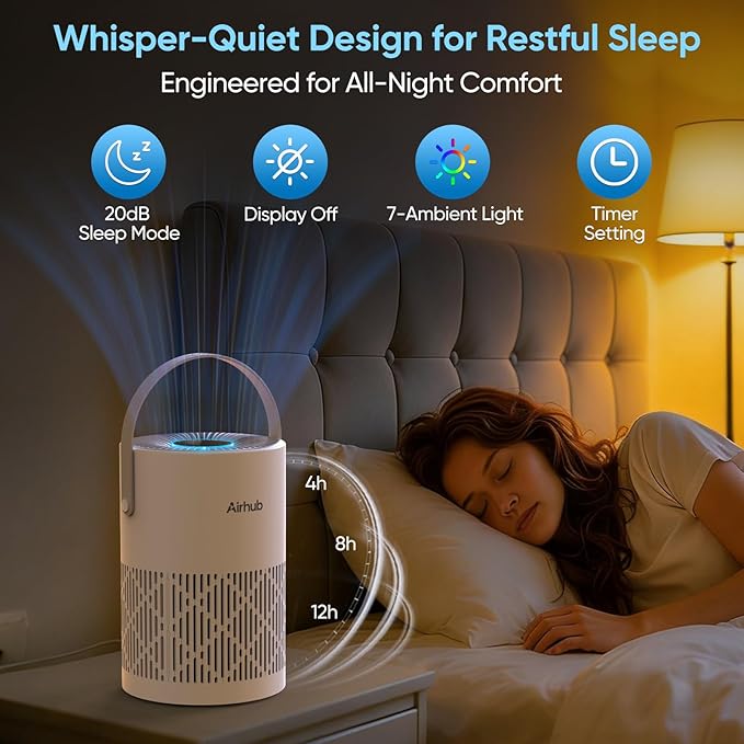 Air Purifier for Bedroom & Home, True HEPA Air Purifier for Pets, Quiet Sleep Mode, 360° Air Intake, Dust Smoke Odor Remover, Touch Control, Portable Small Room Air Cleaner, White