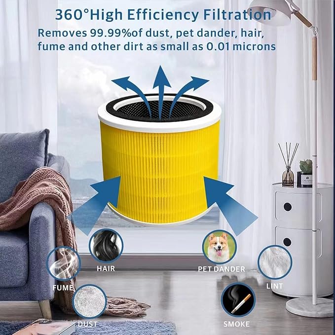 2 Pack Core 300 Pet Care Replacement Filter Compatible with LEVOIT Core 300, Core 300-P, Core 300S Air Air Purifier, 3-in-1 H13 Grade True HEPA Filter Replacement, Replace Core 300-RF-PA, Yellow