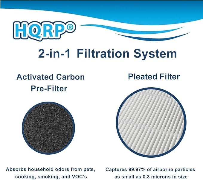 HQRP AP-1512HH Replacement Filter Compatible with Coway Airmega AP1512HH Mighty, AP-1518R Airmega 200M Air Purifier, Part 3304899, 2 Pleated Filter + 4 Activated Carbon Pre-Filters
