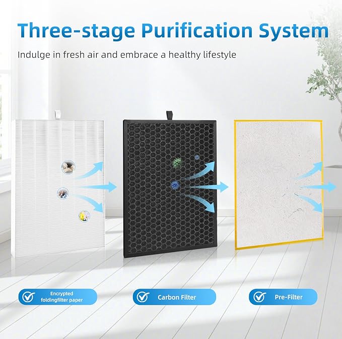 HR900 Filter Replacement Kit Compatible with Winix HR900 Ultimate Pet Air Purifier,Part # 1712-0093-00 and 1712-0094-00, 2 Set
