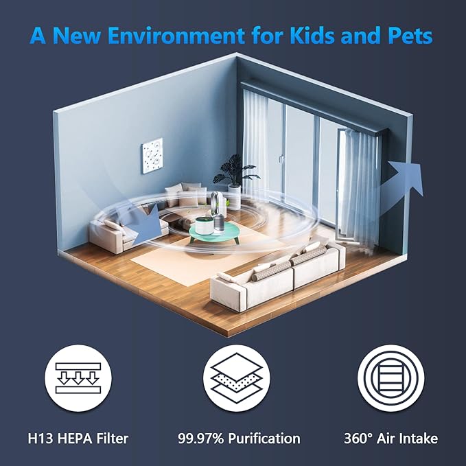 Air Purifier Filter Replacement for Dyson HP01 HP02 DP01 DP02 Desk Air Purifiers, Funmit 360° Combi Carbon Filter Fit for Dyson Pure Hot Cool Link Air Purifier, Part # 968125-03