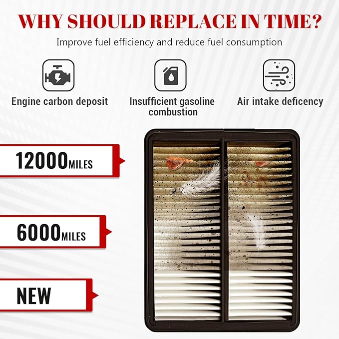 Engine Air Filter Automotive for My Car for Hyundai Azera 2012-2017/ Sonata 2011-2015/ Santa Fe 2010-2012, for Kia Cadenza 2014-2016/ Optima 2011-2016/ Sorento 2011-2013 (3 Pce)