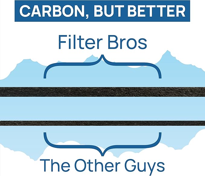 Filter Bros 115115 Replacement HEPA Filter A Fits Winix Plasmawave 5500-2 5300-2