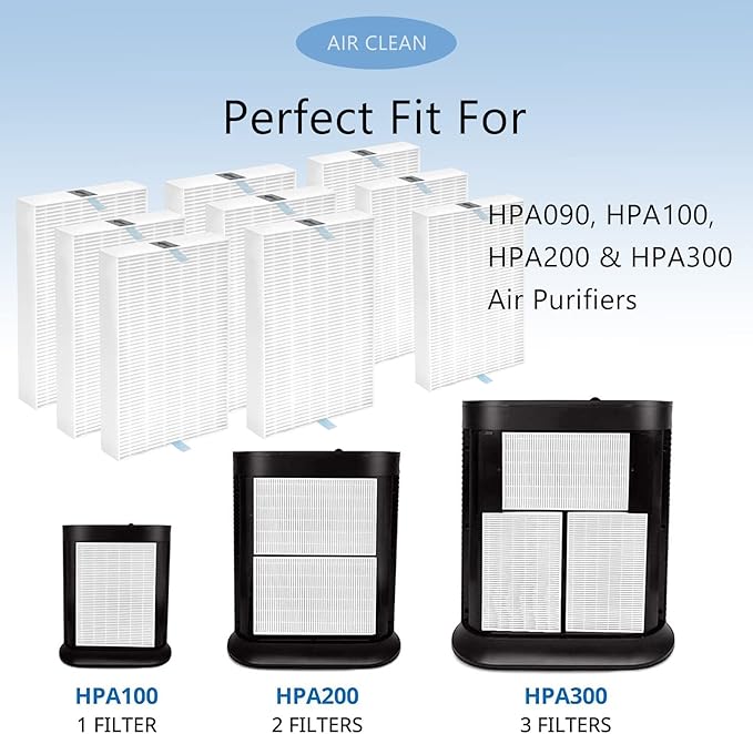 HPA300 HEPA Replacement Filter R Compatible with Honeywell HPA300, HPA200, HPA100, HPA090 Series and HPA5300 Purifier, True HEPA Filter R (HRF-R3 & HRF-R2 & HRF-R1, 9 Pack)
