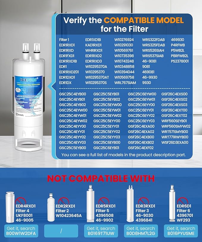 ICEPURE EDR1RXD1 Replacement for Everydrop® Filter 1, W10295370A, EDR1RXD1B, P8RFWB2L, P4RFWB, Kenmore® 46-9081, 46-9930, WD-F38, GP001, PD001, CL-RF27, RWF6700A Refrigerator Water Filter, 3Pack
