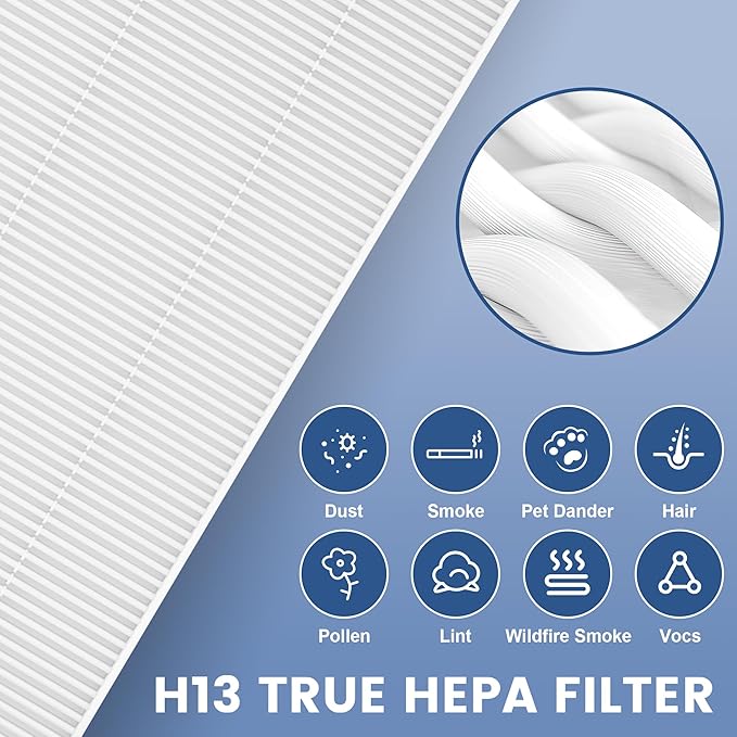4 Pack C545 Replacement Filter S Compatible with Winix C545 Air Purifier, H13 True Filter S Only, Part number 1712-0096-00 and 2522-0058-00