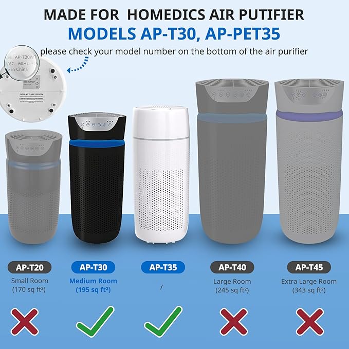 AP-PET35 AP-T30 Replacement Filter Compatible with HoMedics TotalClean Air Purifier Models 5-in-1 AP-T30FL AP-T30WT AP-PET35FL AP-PET35-WT, 360° Filtration 5 Layers 3 in 1 HEPA Filter, 2 Pack