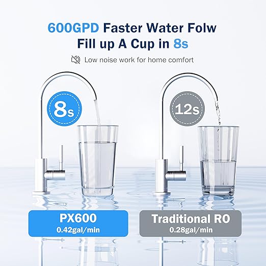 Frizzlife 600GPD Reverse Osmosis Water Filter System, NSF/ANSI 58&53&42&372 Standard, 11 Stage Tankless RO Water Filter, Under Sink Water Filtration, 2:1 Pure to Drain, Reduces TDS, PX600-Black