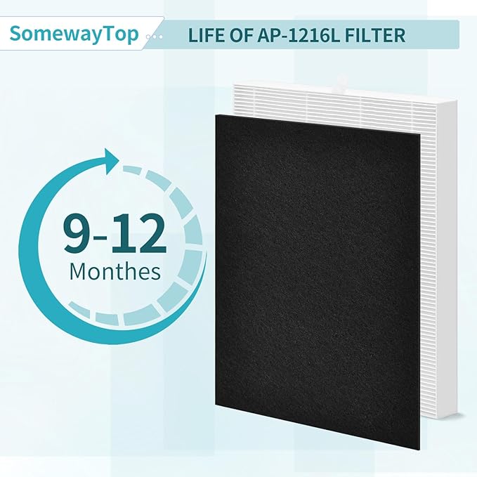 AP-1216L Filter Replacement Pack Compatible with Coway Airmega AP-1216 Air Purifier Filters, Compares to Part # ‎AP-1216-FP, Include 2 Efficient Filter and 4 Carbon Pre-Filter
