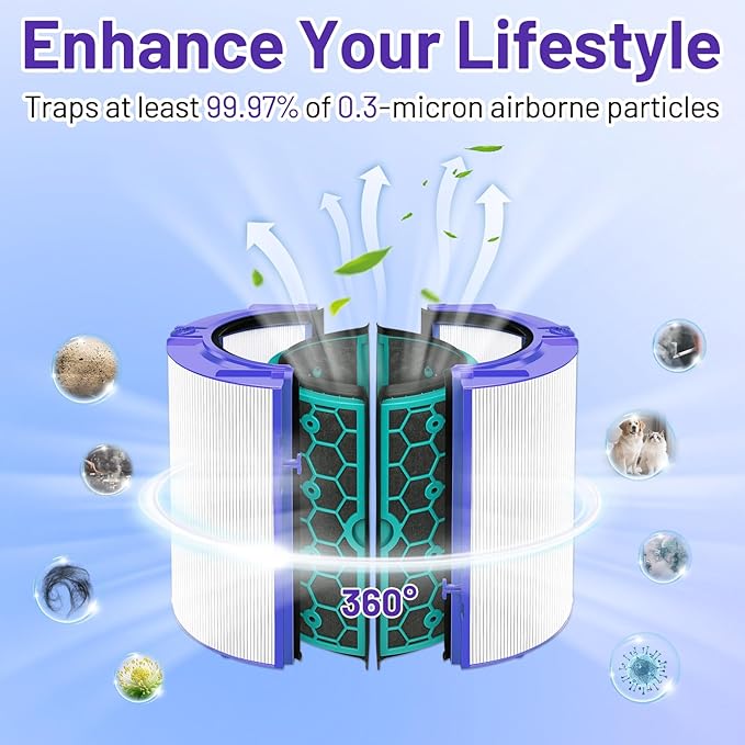 360° Combi 2 in 1 Replacement Filter for Dyson PH01, PH02, PH03, PH3A, PH04, HP04, HP4A, TP4A, TP04, DP4A, DP04, HP06, TP06, HP07, TP7A, TP07, HP09, TP09, TP10, HP10, Part No. 970341-0