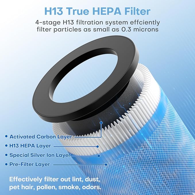 POMORON OFFICIAL MJ002H Replacement Filter, 4-Stage Filtration, High Efficiency HEPA Filter, Activated Carbon, Multi-Layer Filter, FOR MODEL MJ002H Air Purifier, MJ002H-RF(2 Pack)