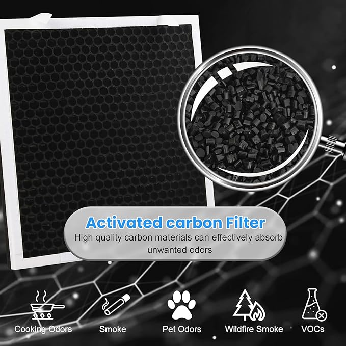 3 Pack Vital 100 Replacement Filter Compatible with LEVOIT Vital 100 Air Filter, 3-in-1 High-Efficiency Filter with Activated Carbon and Pre-Filter for Pet Dander for Home Large Room, for Vital 100-RF