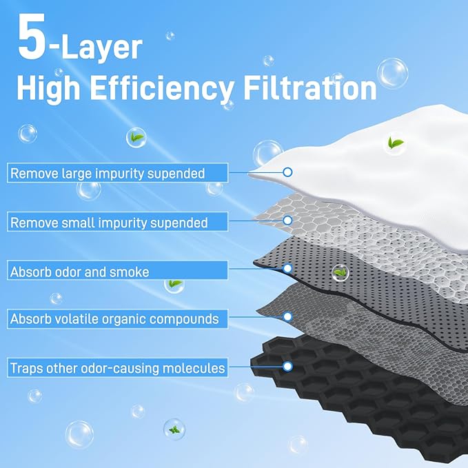 Funmit Refrigerator Air Filter Replacement Compatible with Frigidaire PAULTRA Pure Air Ultra and Electrolux EAFCBF Fridge Replace 242061001, 242047801, 242047804-3 Pack