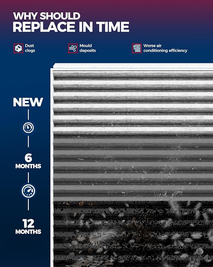 KAX Cabin Air Filter with Activated Carbon, CF10370 Replacement for Ford Mustang 2005 2006 2007 2008 2009 2010 2011 2012 2013 2014, Passenger Compartment Air Filter